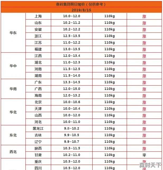 预测一下：4月下旬，蒜苔的价格多少钱一斤 - 真时天下