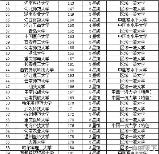 你认为对中国发展贡献最大的前十名科学家都有谁 - 真时天下