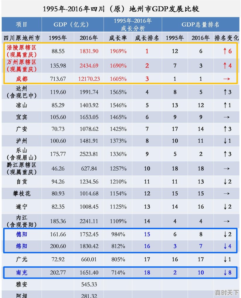 旅行，一个人，一座城！你去过哪些城市呢？最喜欢你去过的哪个城市呢 - 真时天下