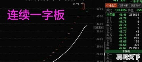 集合竞价对于短线打板有多关键？有没有简单实用的竞价方法 - 真时天下