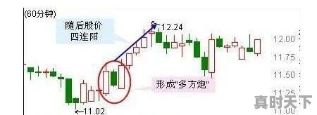 短线60分钟怎样操作，怎样确定买卖点 - 真时天下