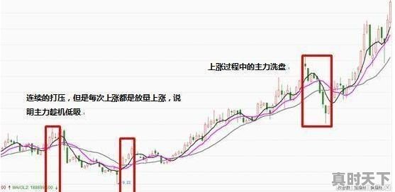 短线股票建仓技巧详解 - 真时天下