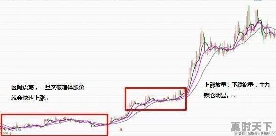 短线股票建仓技巧详解 - 真时天下