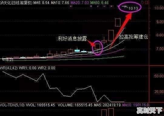 短线股票建仓技巧详解 - 真时天下