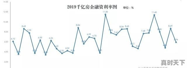 上海二手房房价走势如何 - 真时天下