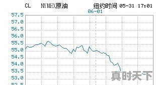 中石化保定油价今日价格 - 真时天下