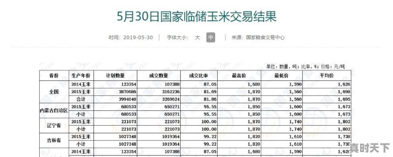 今年玉米价格还可能上涨吗 - 真时天下