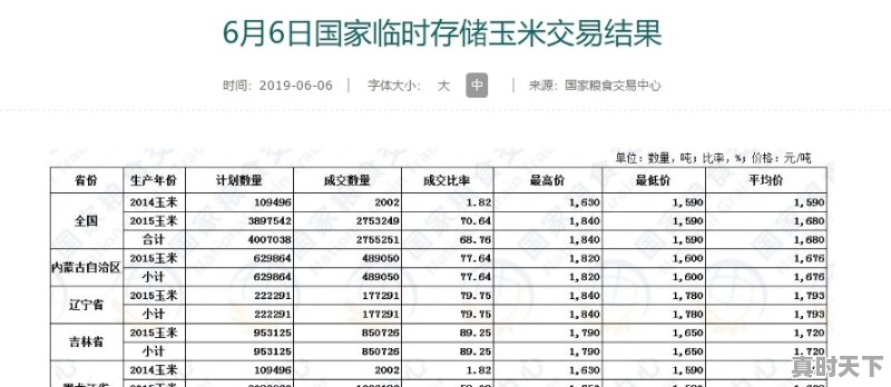 今年玉米价格还可能上涨吗 - 真时天下