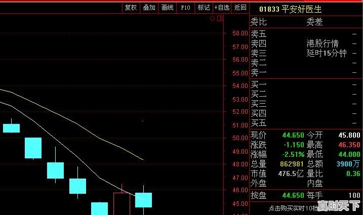 香港股票都是几元一股，A股的个股绝大多数都是几十元一股，怎么相差如此悬殊 - 真时天下