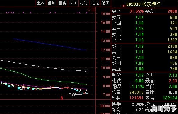 香港股票都是几元一股，A股的个股绝大多数都是几十元一股，怎么相差如此悬殊 - 真时天下