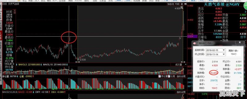 最近天然气这个月涨了40%多，燃气股还会像2017年一样来波炒作吗 - 真时天下