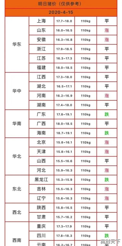 7月14日，10个省份的生猪价格突破了10元/斤的行情，这个行情能持续多久 - 真时天下