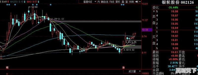 股价四天站在跳空上涨的缺口处不涨也不跌为什么 - 真时天下