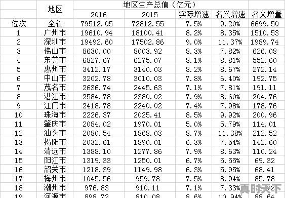 江苏制造和广东制造相比，谁更具有优势 - 真时天下