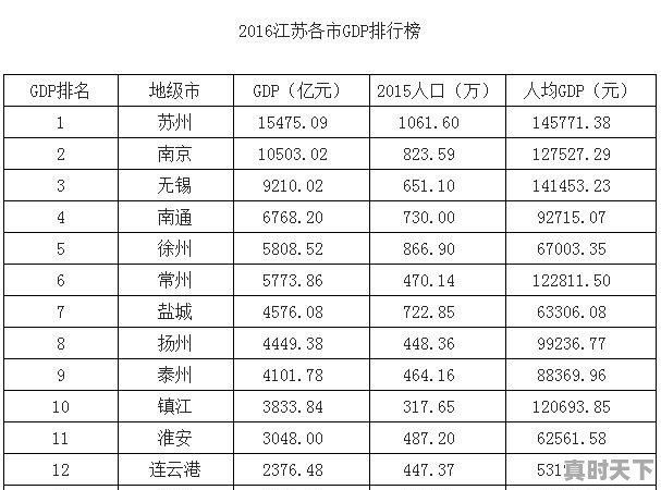 江苏制造和广东制造相比，谁更具有优势 - 真时天下