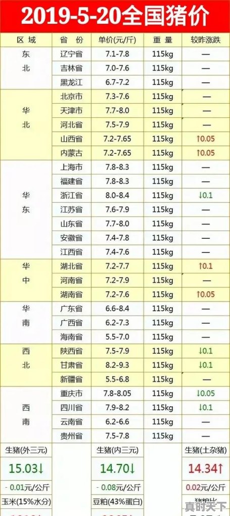 甘肃猪价近期为何突破了16元/公斤，具体原因是什么 - 真时天下