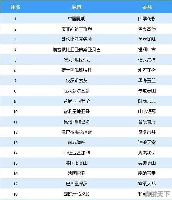 11月到12月，贵阳和昆明的天气对比情况怎么样 - 真时天下