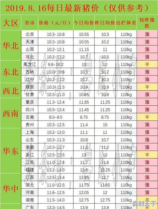 2020年中秋节猪价如何 - 真时天下