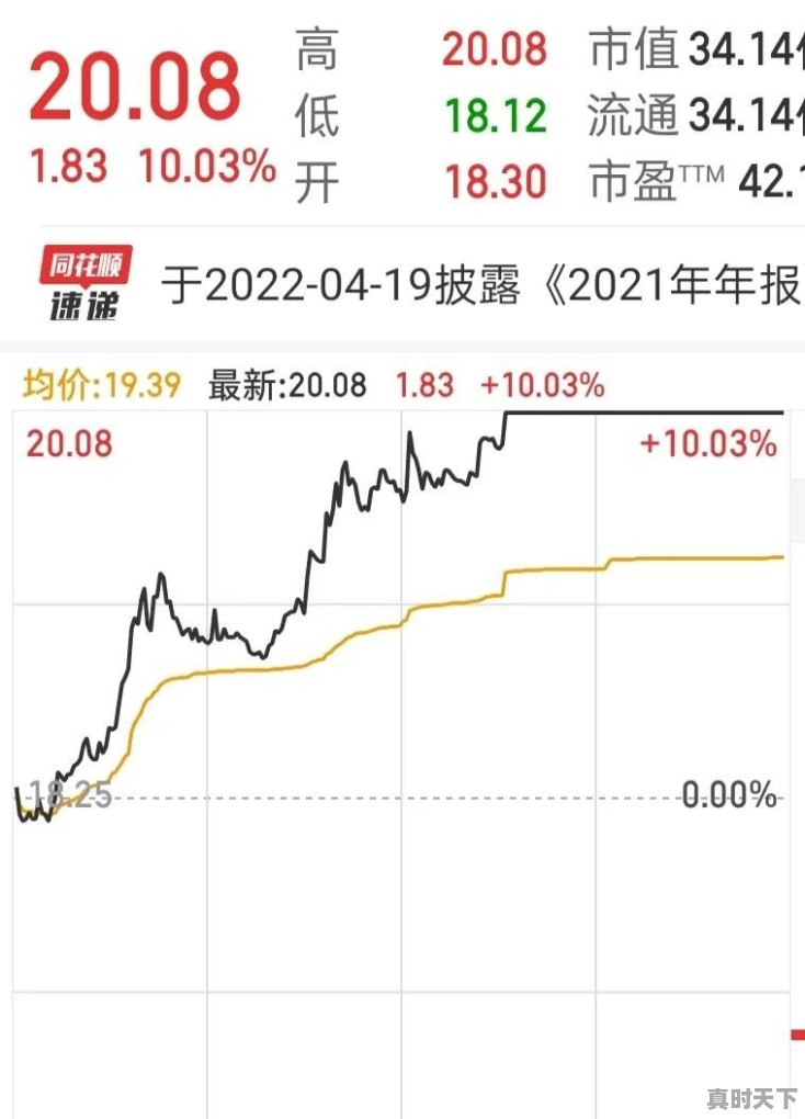 做超短线可不可以只用分时走势来判断买卖 - 真时天下