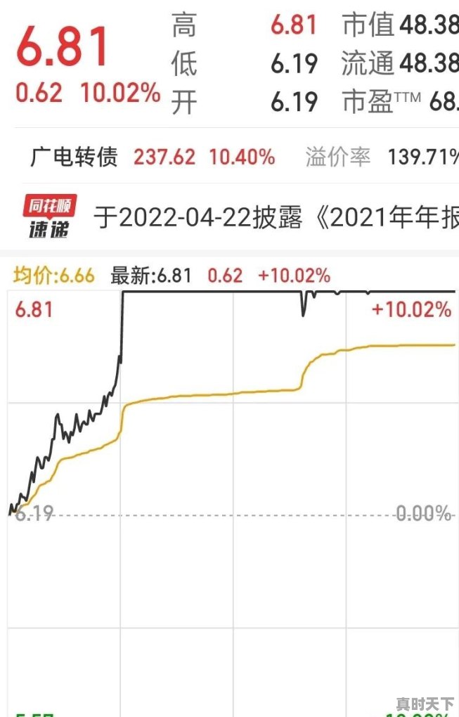 做超短线可不可以只用分时走势来判断买卖 - 真时天下