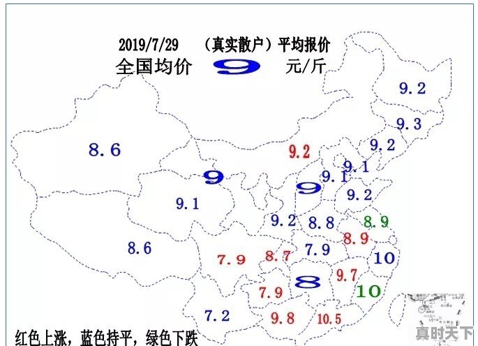 未来十天鸡价会上涨吗 - 真时天下