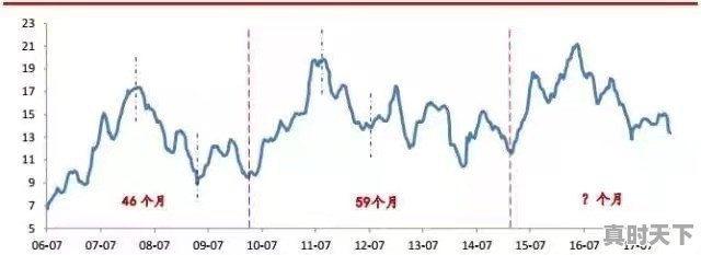 未来十天鸡价会上涨吗 - 真时天下