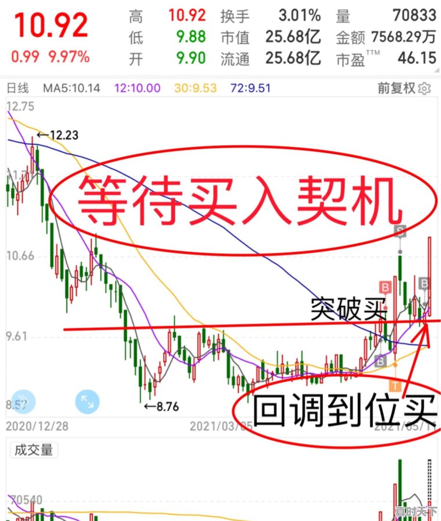 什么样的超短线方法成功率大于50% - 真时天下