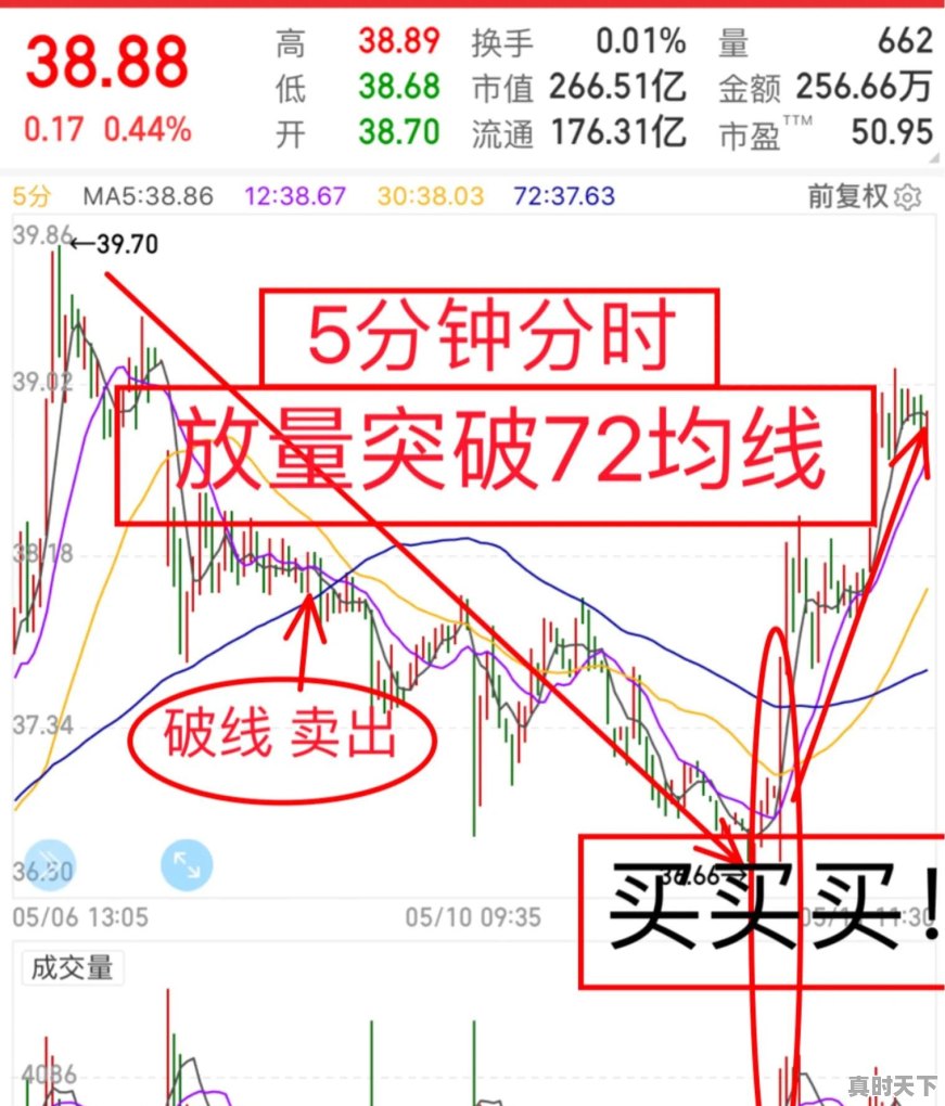 什么样的超短线方法成功率大于50% - 真时天下