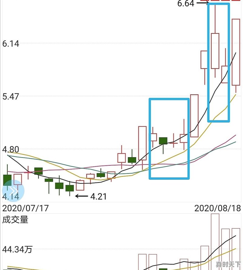 什么样的超短线方法成功率大于50% - 真时天下