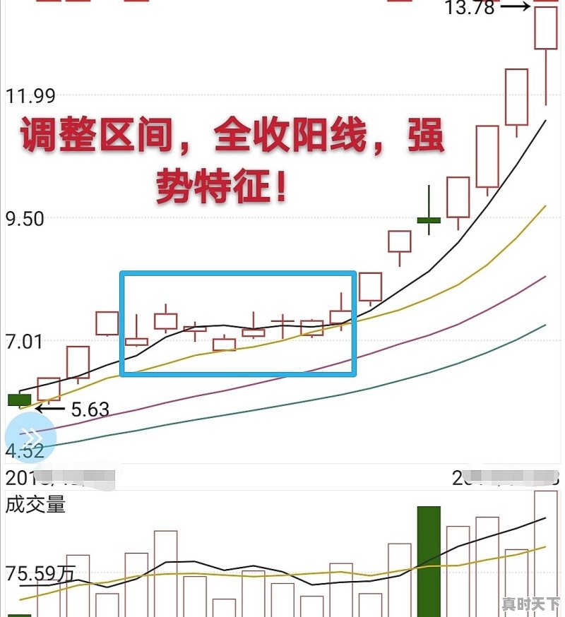 什么样的超短线方法成功率大于50% - 真时天下