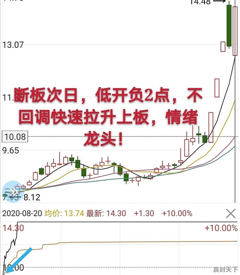 什么样的超短线方法成功率大于50% - 真时天下