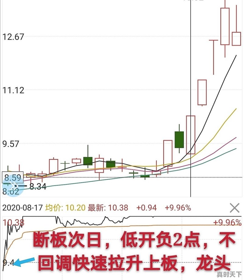 什么样的超短线方法成功率大于50% - 真时天下