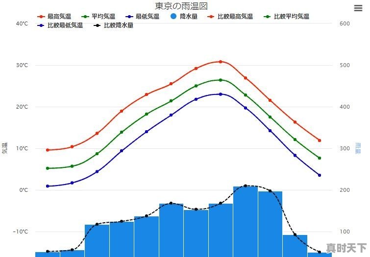 东京的天气怎么样？热吗 - 真时天下