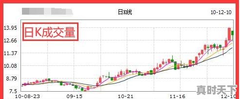 股票短线盈利几个点最合适买 - 真时天下