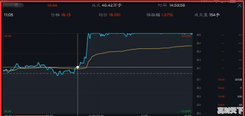 股票短线盈利几个点最合适买 - 真时天下