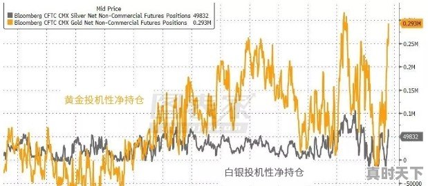 在上海做黄金白银交易，哪里可以开户，需要注意些什么 - 真时天下