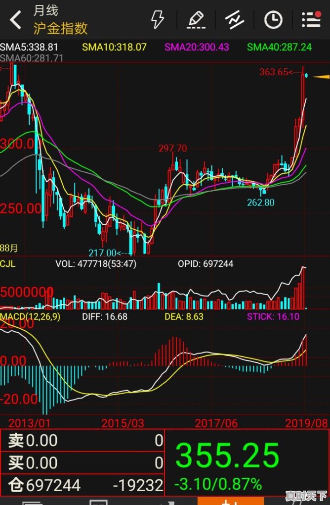 在上海做黄金白银交易，哪里可以开户，需要注意些什么 - 真时天下