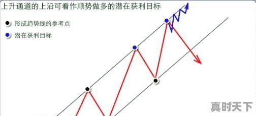 短线怎么找到买卖点，快速获利不被套 - 真时天下