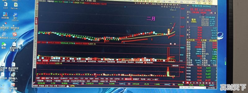 短线怎么找到买卖点，快速获利不被套 - 真时天下