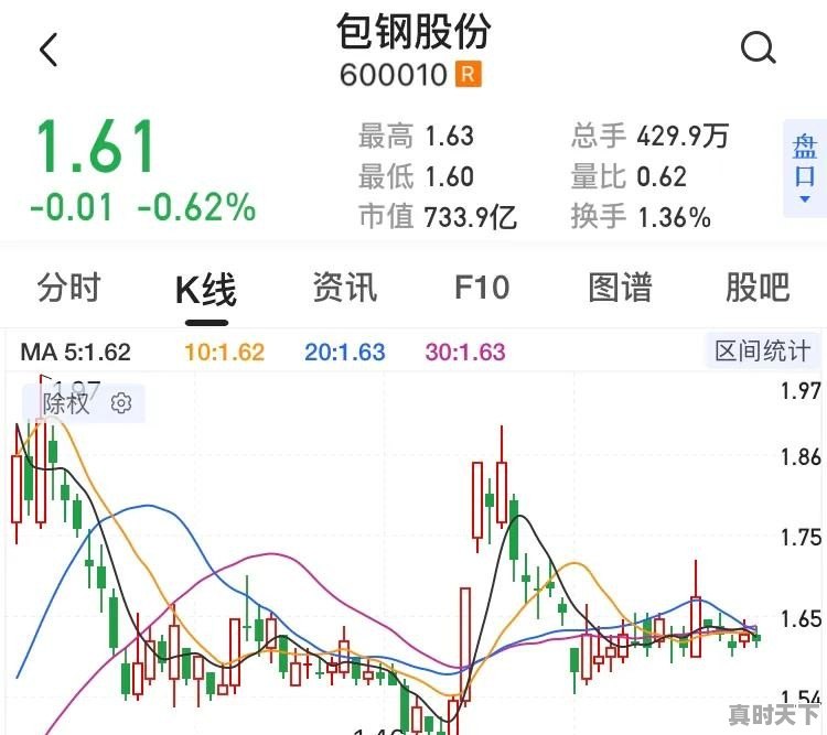 什么样的股票可以长期持有 - 真时天下