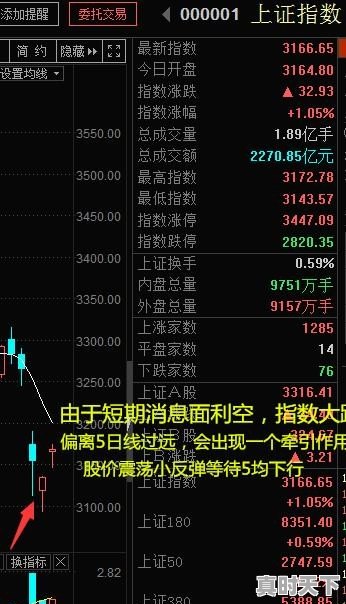 短期均线要用哪个做短线比较好，怎么使用，胜率高吗 - 真时天下