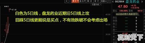 短期均线要用哪个做短线比较好，怎么使用，胜率高吗 - 真时天下