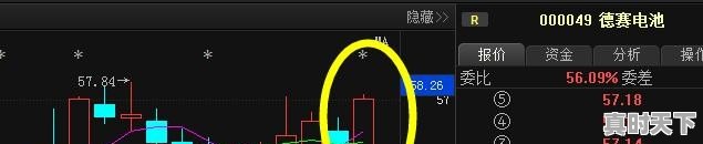 现在网上比较火的一分钟选股，是如何选股的？请高手给说一下 - 真时天下