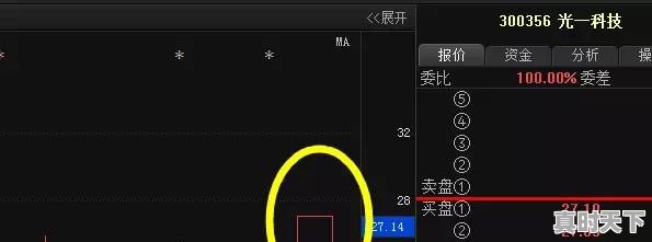 现在网上比较火的一分钟选股，是如何选股的？请高手给说一下 - 真时天下