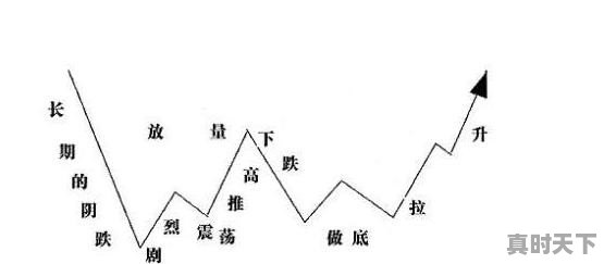 股市中，主力出货一般需要多长时间 - 真时天下