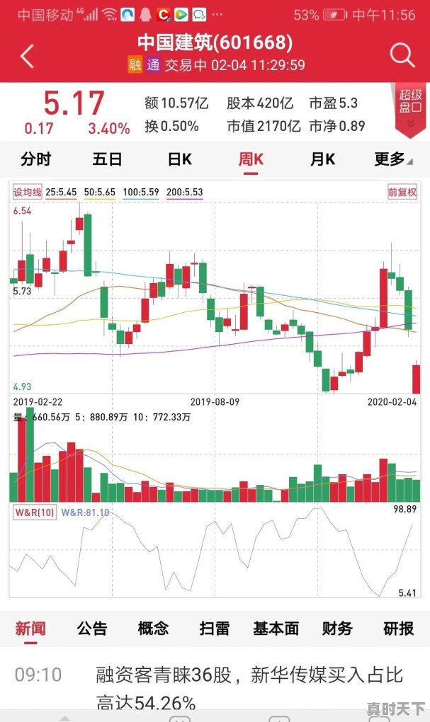 为什么很多中小企业属于轻资产经营 - 真时天下