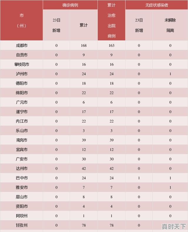 四川新增无症状者，5天内辗转4省5地，不可思议，影响大吗 - 真时天下