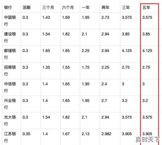 银行五年定期存款利率为5.3%，大家觉得划算吗？还有更好的选择吗 - 真时天下