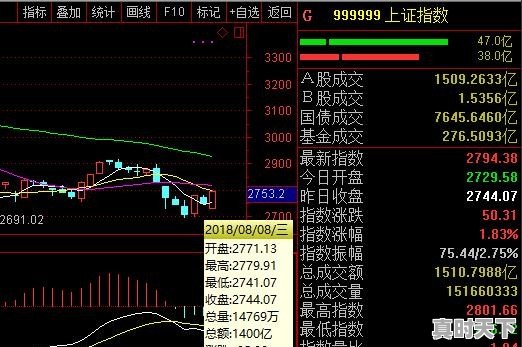 每一次的回调，到什么位置才是买入的机会 - 真时天下