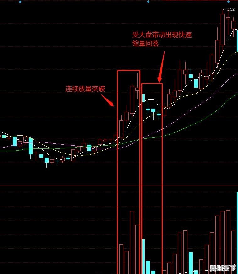 股票短线回调介入技巧 - 真时天下